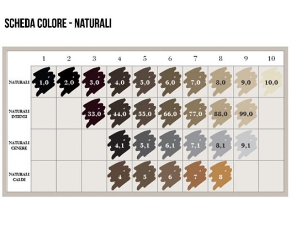 Davines Mask With Vibrachrom Color Chart
